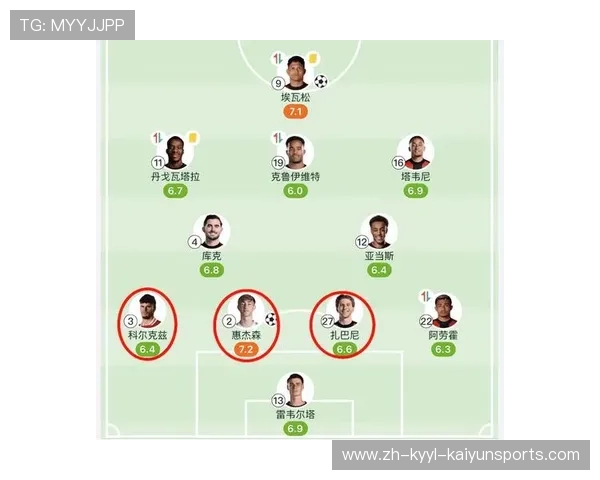 英超球队分析视频:赛季战术与表现深度解析 英超球队分析视频:赛季战术与表现深度解析