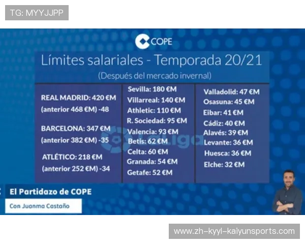 西甲联赛的工资帽政策与球队薪资管理分析 西甲联赛的工资帽政策与球队薪资管理分析